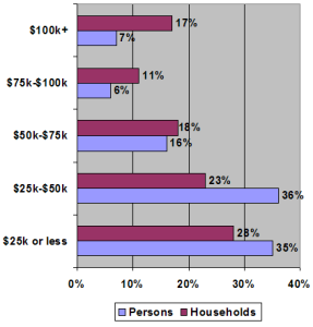 Personal_Household_Income_U